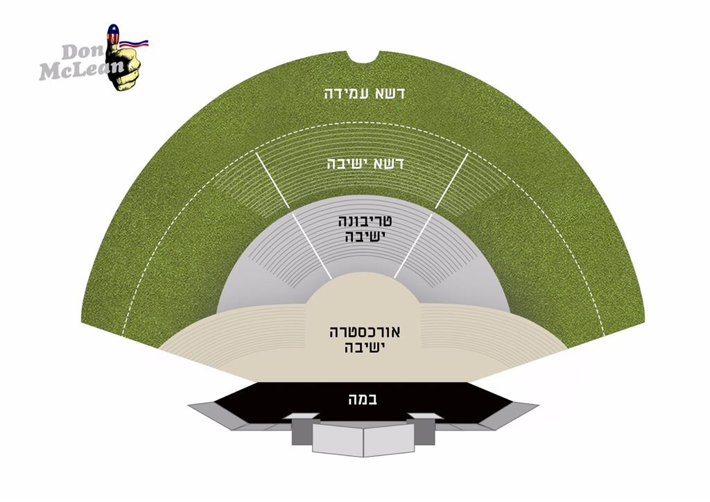 אמפי רעננה דון מקלין