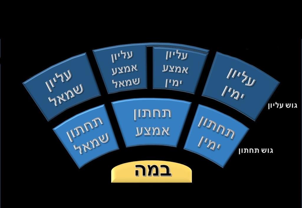 המשכן באר שבע